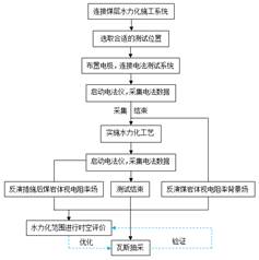 美女吃大鸡视频网站免费视频网站免费基于直流电法的煤层增透措施效果快速检验技术